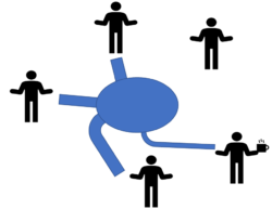 Image showing 5 stick people in a circle. Blue arrows are coming from three people. The arrows all aim towards the centre of the circle. A large blue circle is layered over the arrows.